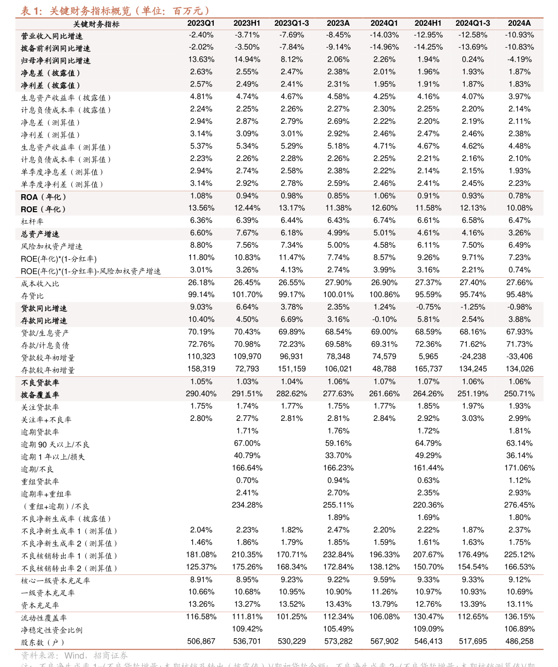 惠達衛(wèi)浴2025年第二次臨時股東會會議資料 聚焦廚具衛(wèi)具業(yè)務(wù)，共繪發(fā)展新藍圖